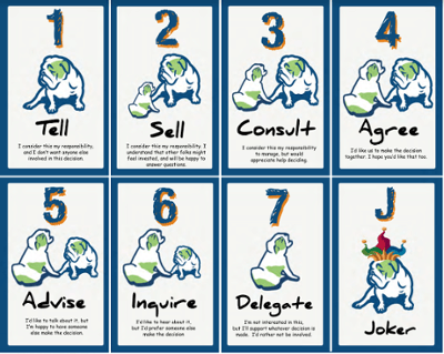 Collaboration 8 Cards for agile roles